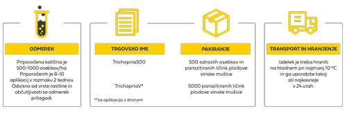 Trichopria-drosophilae---Parazitoidna-osica-tabela